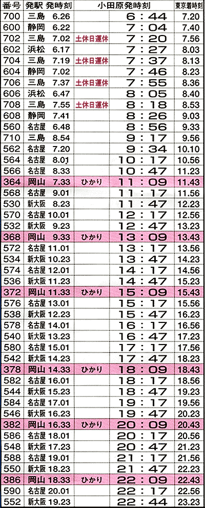 東海道新幹線（新横浜・東京方面）時刻表｜0465.net